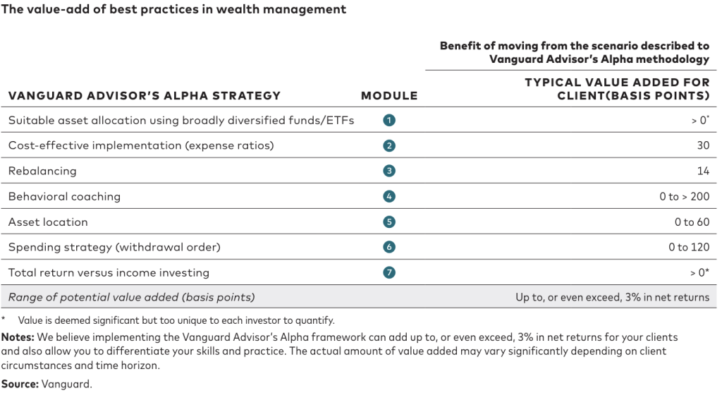 Financial Advisor Savings